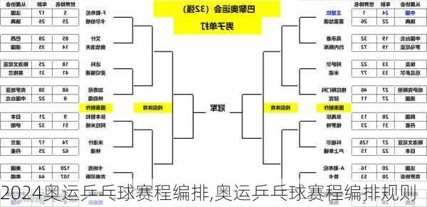 奥运乒乓球赛程编排,奥运乒乓球赛程编排规则
