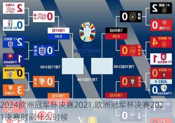 欧洲冠军杯决赛2021,欧洲冠军杯决赛2021决赛时间什么时候