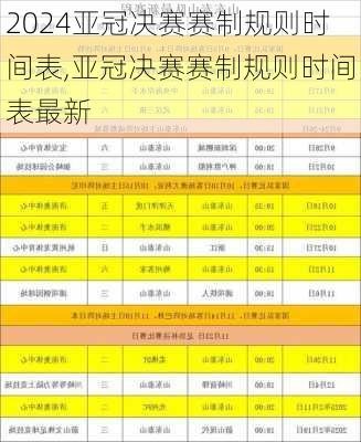 亚冠决赛赛制规则时间表,亚冠决赛赛制规则时间表最新