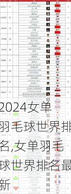 女单羽毛球世界排名,女单羽毛球世界排名最新