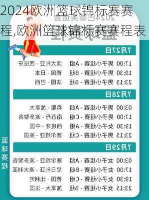 欧洲篮球锦标赛赛程,欧洲篮球锦标赛赛程表