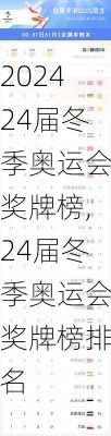 24届冬季奥运会奖牌榜,24届冬季奥运会奖牌榜排名