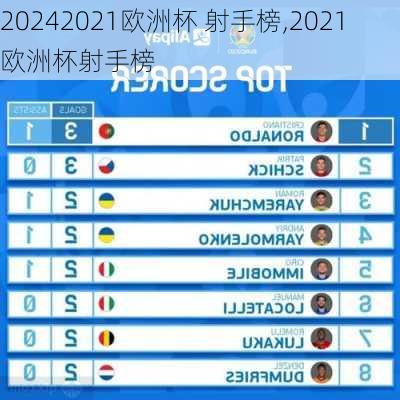 2021欧洲杯 射手榜,2021欧洲杯射手榜