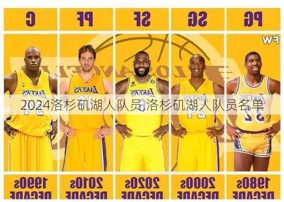 洛杉矶湖人队员,洛杉矶湖人队员名单