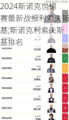 斯诺克世锦赛最新战报利索夫斯基,斯诺克利索夫斯基排名