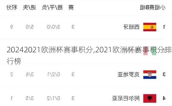2021欧洲杯赛事积分,2021欧洲杯赛事积分排行榜