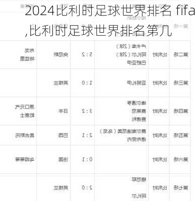 比利时足球世界排名 fifa,比利时足球世界排名第几