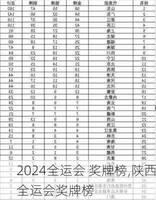 全运会 奖牌榜,陕西全运会奖牌榜