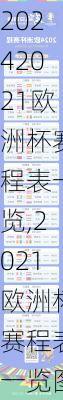 2021欧洲杯赛程表一览,2021欧洲杯赛程表一览图