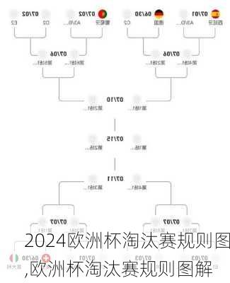 欧洲杯淘汰赛规则图,欧洲杯淘汰赛规则图解