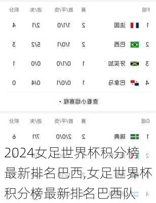 女足世界杯积分榜最新排名巴西,女足世界杯积分榜最新排名巴西队