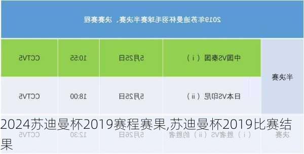 苏迪曼杯2019赛程赛果,苏迪曼杯2019比赛结果