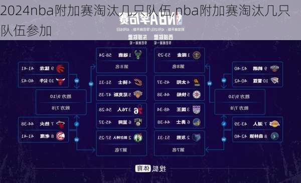 nba附加赛淘汰几只队伍,nba附加赛淘汰几只队伍参加