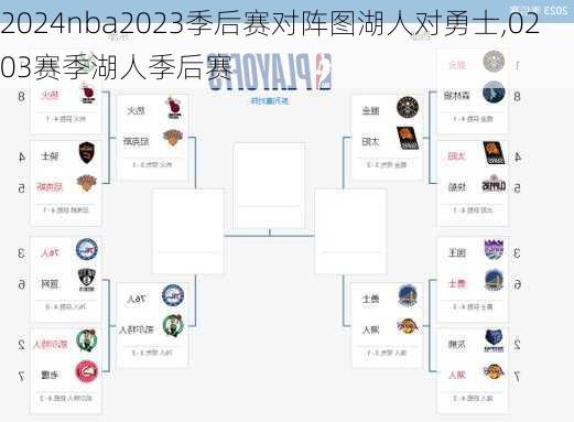 nba2023季后赛对阵图湖人对勇士,0203赛季湖人季后赛