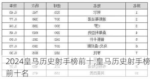 皇马历史射手榜前十,皇马历史射手榜前十名