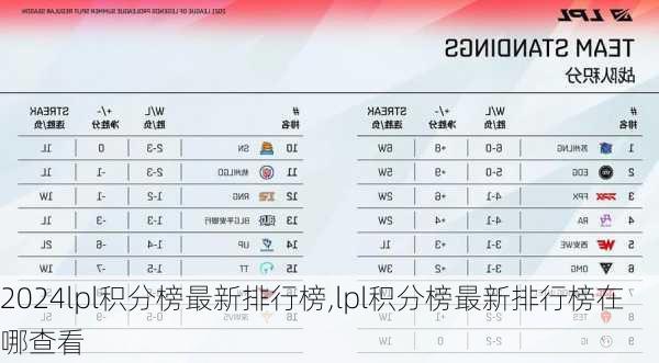 lpl积分榜最新排行榜,lpl积分榜最新排行榜在哪查看