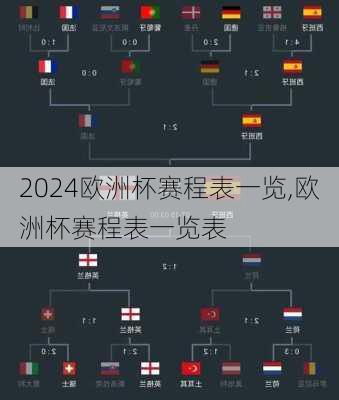 欧洲杯赛程表一览,欧洲杯赛程表一览表