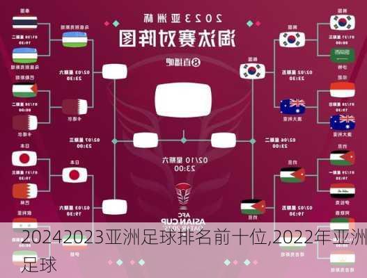 2023亚洲足球排名前十位,2022年亚洲足球