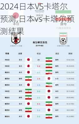 日本VS卡塔尔预测,日本vs卡塔尔预测结果