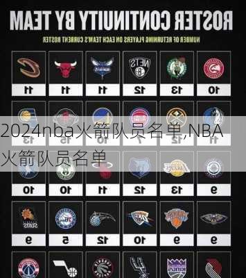 nba火箭队员名单,NBA火箭队员名单