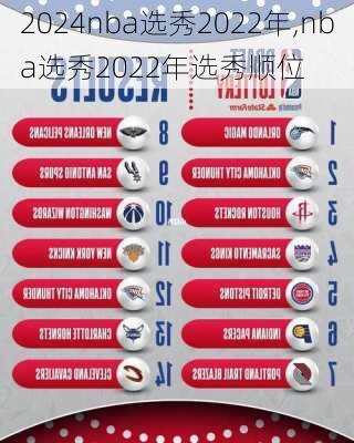 nba选秀2022年,nba选秀2022年选秀顺位