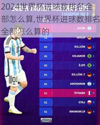 世界杯进球数排名全部怎么算,世界杯进球数排名全部怎么算的