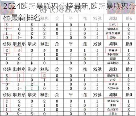 欧冠曼联积分榜最新,欧冠曼联积分榜最新排名