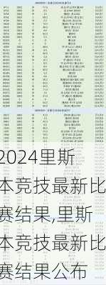 里斯本竞技最新比赛结果,里斯本竞技最新比赛结果公布