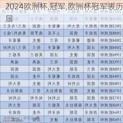 欧洲杯,冠军,欧洲杯冠军表历届