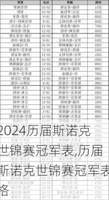 历届斯诺克世锦赛冠军表,历届斯诺克世锦赛冠军表格