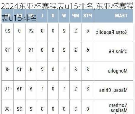 东亚杯赛程表u15排名,东亚杯赛程表u15排名