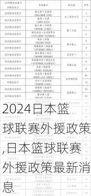 日本篮球联赛外援政策,日本篮球联赛外援政策最新消息
