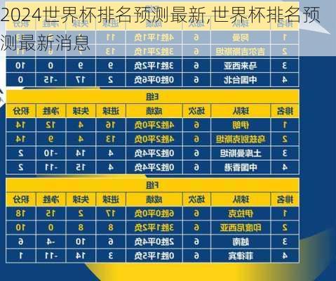 世界杯排名预测最新,世界杯排名预测最新消息