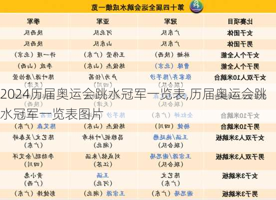 历届奥运会跳水冠军一览表,历届奥运会跳水冠军一览表图片