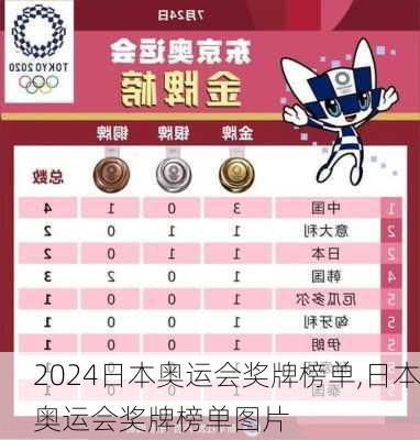 日本奥运会奖牌榜单,日本奥运会奖牌榜单图片