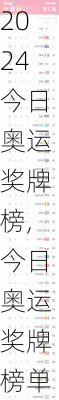 今日奥运奖牌榜,今日奥运奖牌榜单