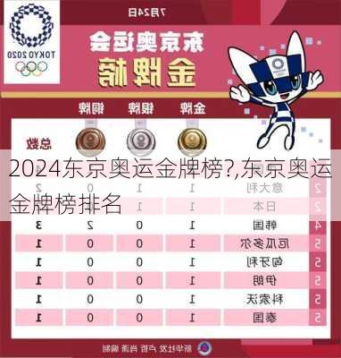 东京奥运金牌榜?,东京奥运金牌榜排名