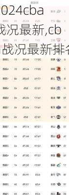 cba战况最新,cba战况最新排名