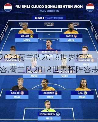 荷兰队2018世界杯阵容,荷兰队2018世界杯阵容表