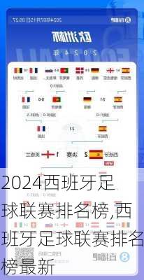 西班牙足球联赛排名榜,西班牙足球联赛排名榜最新