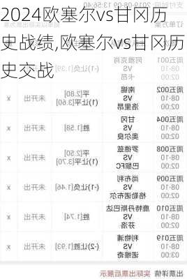 欧塞尔vs甘冈历史战绩,欧塞尔vs甘冈历史交战
