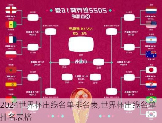 世界杯出线名单排名表,世界杯出线名单排名表格