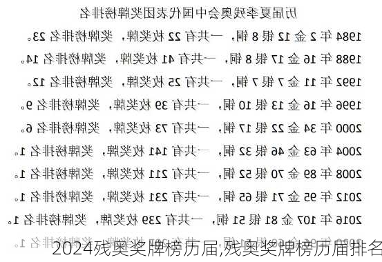 残奥奖牌榜历届,残奥奖牌榜历届排名
