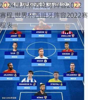 世界杯西班牙阵容2022赛程,世界杯西班牙阵容2022赛程表