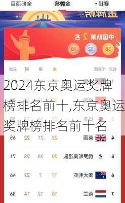 东京奥运奖牌榜排名前十,东京奥运奖牌榜排名前十名
