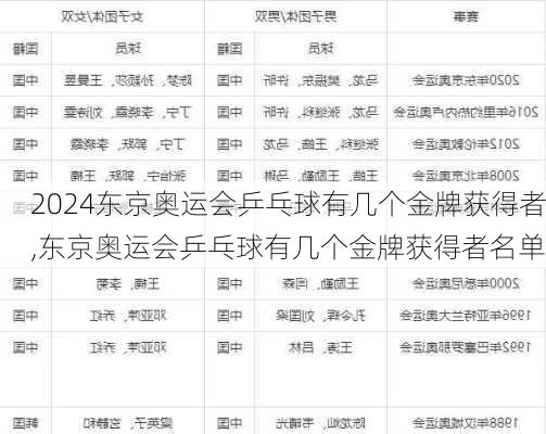 东京奥运会乒乓球有几个金牌获得者,东京奥运会乒乓球有几个金牌获得者名单