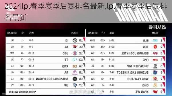 lpl春季赛季后赛排名最新,lpl春季赛季后赛排名最新