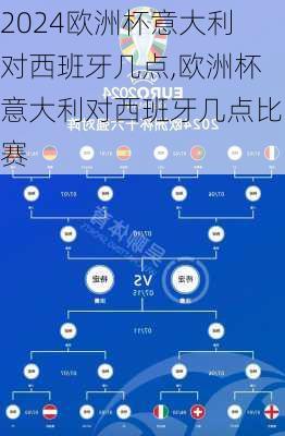 欧洲杯意大利对西班牙几点,欧洲杯意大利对西班牙几点比赛