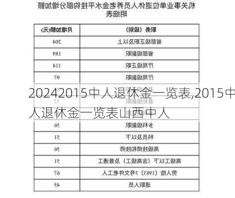 2015中人退休金一览表,2015中人退休金一览表山西中人