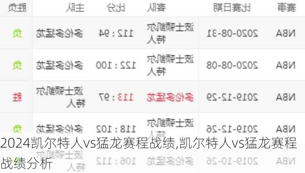 凯尔特人vs猛龙赛程战绩,凯尔特人vs猛龙赛程战绩分析
